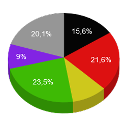 U18 Bundestagswahl 2021